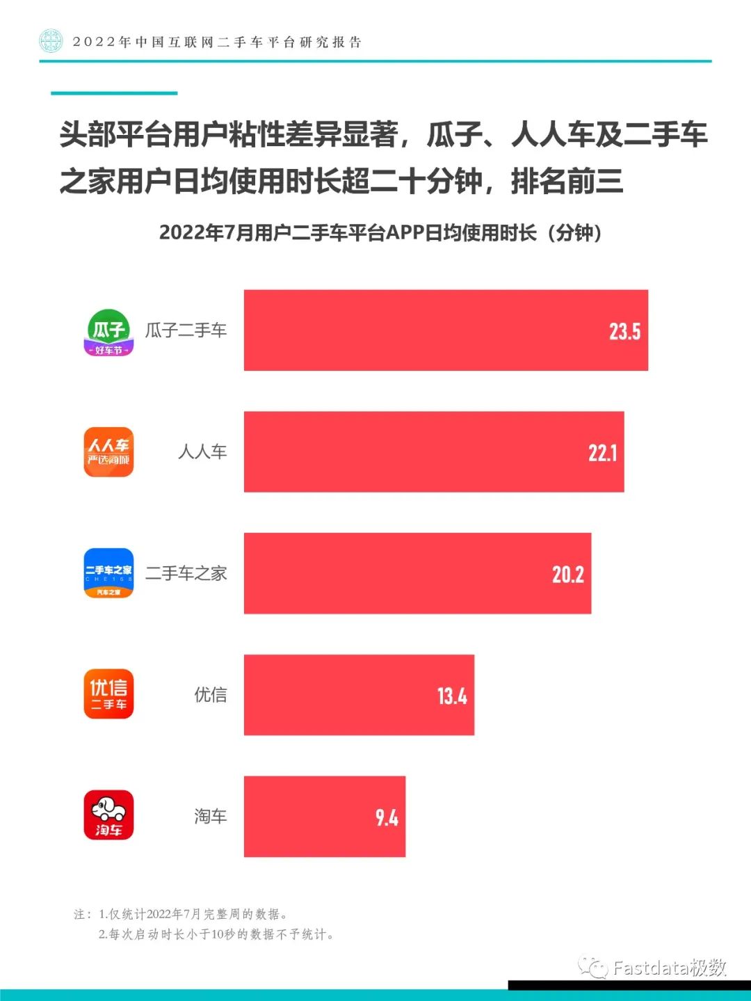 Fastdata极数：中国互联网二手车平台研究报告